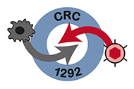 Logo Sonderforschungsbereich 1292