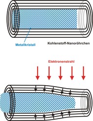 Bild in Originalgröße ansehen