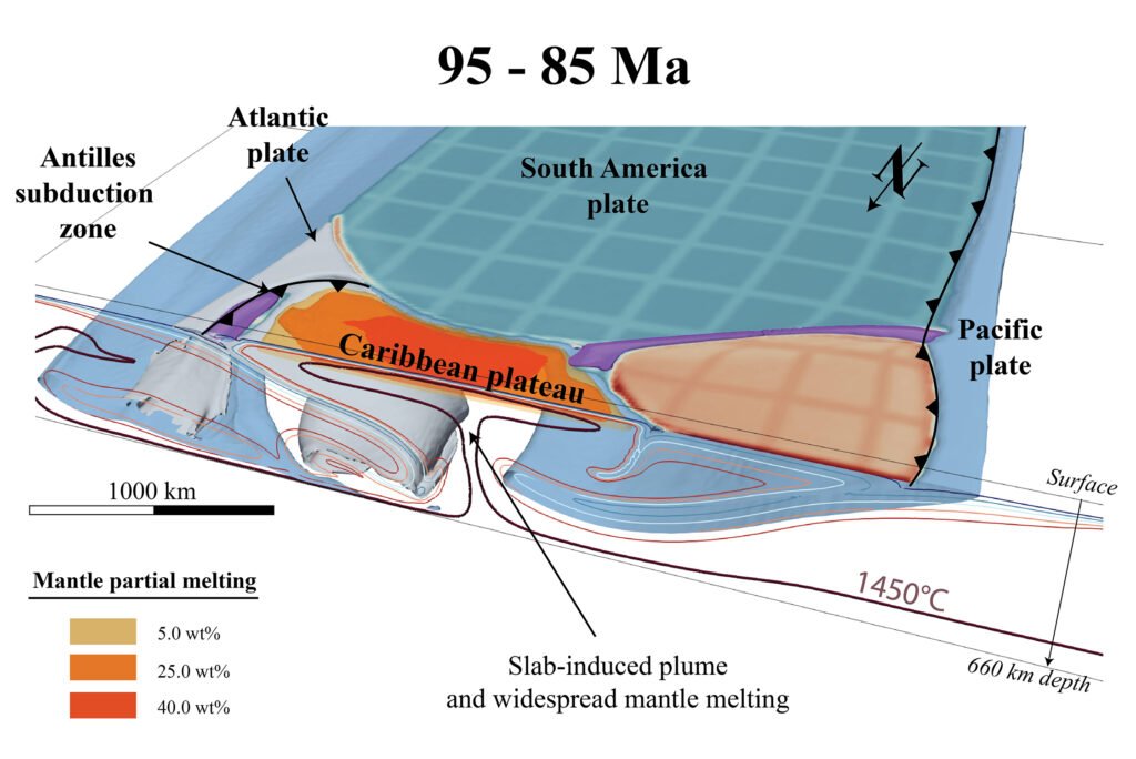 Das Abtauchen der beiden Platten im Pazifik und im Atlantik führte zur Bildung eines Mantelplumes und dem Aufstieg von Magma. (Abb./©: Nicolas Riel)