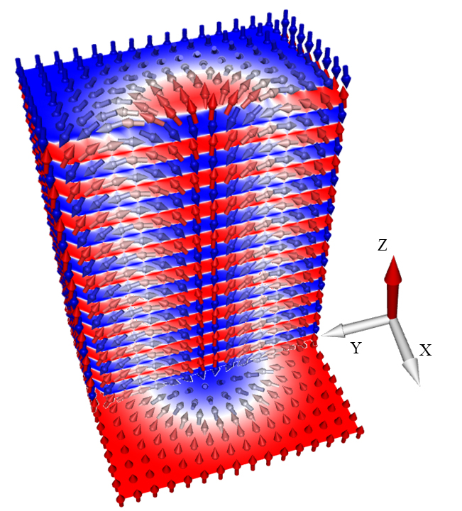 Dreidimensionale magnetische Skyrmionenröhre in einem synthetischen Antiferromagneten (Abb./©: Mona Bhukta)