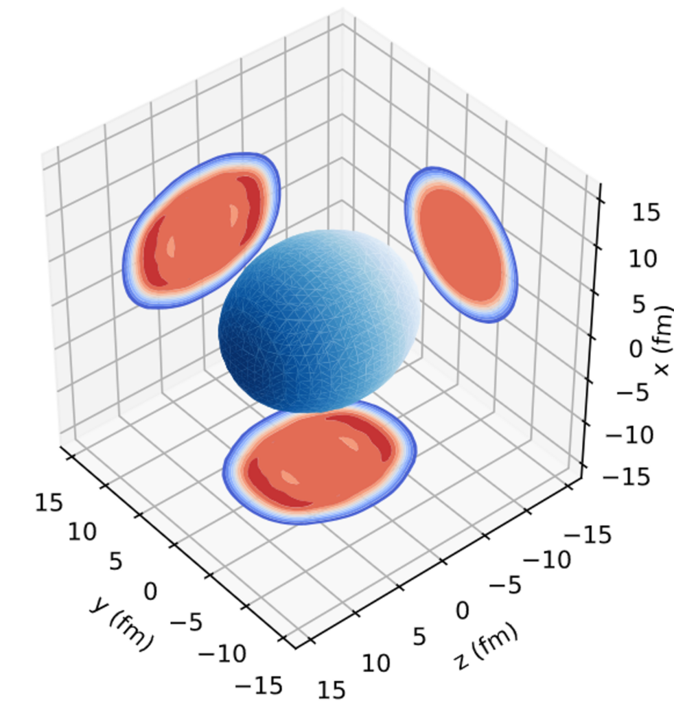 Schematische Darstellung der projizierten Ladungsdichteverteilung des Fm-255 Atomkerns, wie sie aus kerntheoretischen Berechnungen folgt. (Größenangaben in Femtometern (fm)) (Abb./©: Michael Bender)